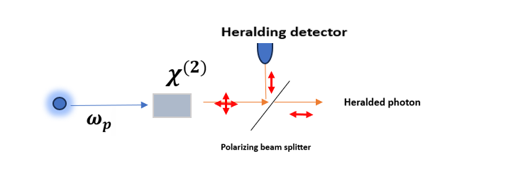 Heralded single photons pairs