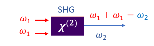 Optimizing Difference Frequency Generation (DFG) and Sum Frequency Generation (SFG) with Custom Nonlinear Crystals for Advanced Laser Systems 2